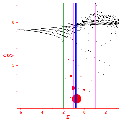 Peres lattice <J3>